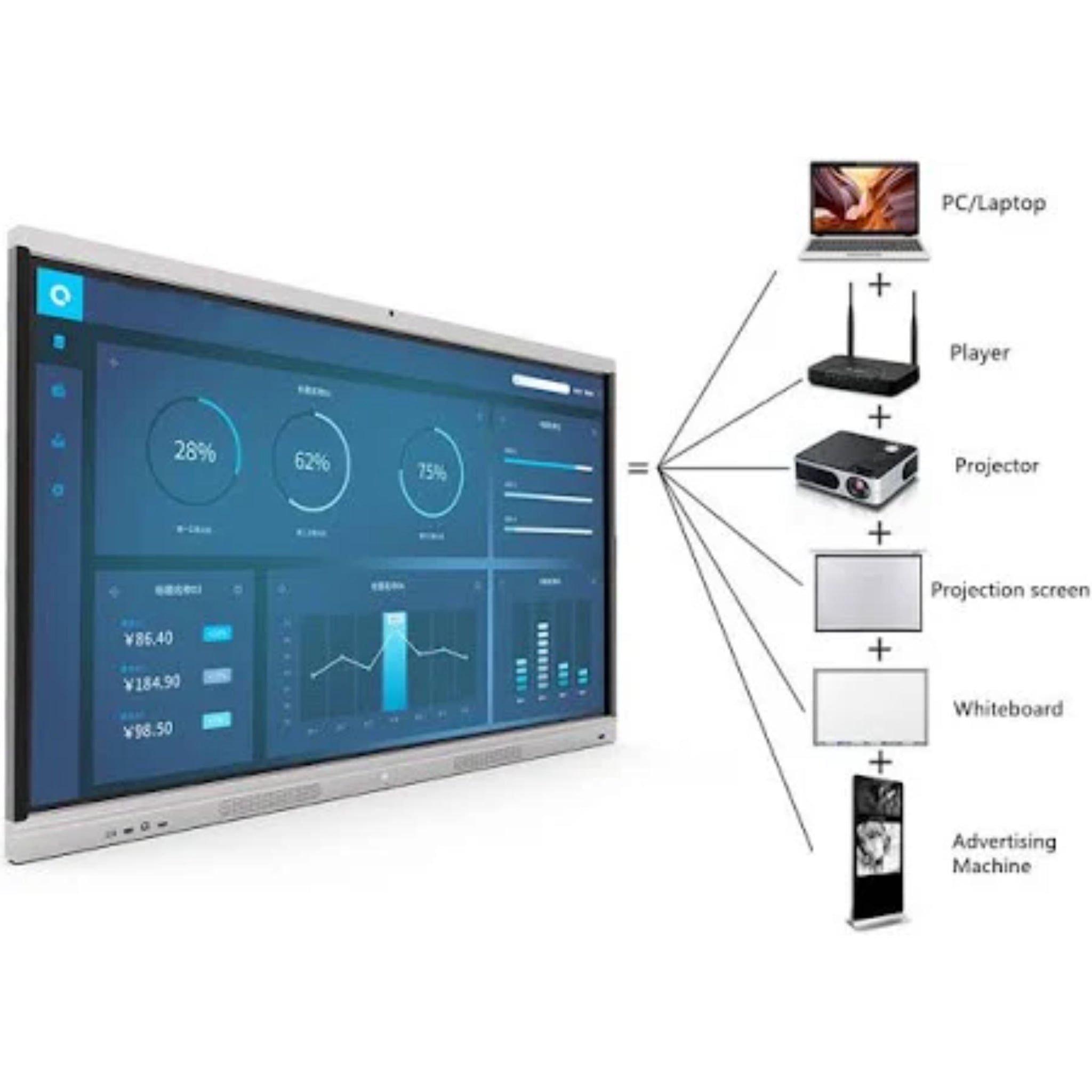 NovaTouch Fusion Interactive Display Console